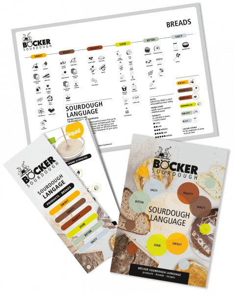 BÖCKER Sourdough Language – poster, brochure, and fan on sourdough expertise